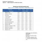 Źródło: ropczyce.eu